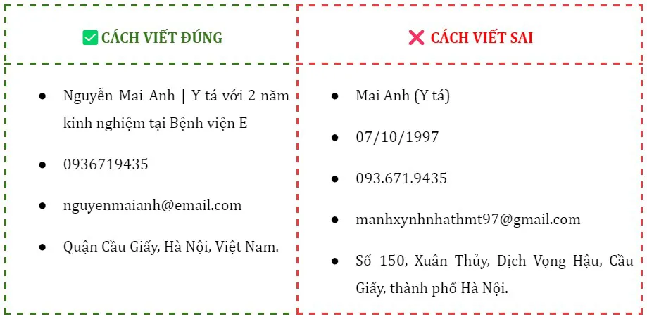 5 Mẫu CV xin việc ngành Y đúng tiêu chuẩn được dùng phổ biến