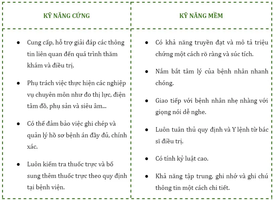 5 Mẫu CV xin việc ngành Y đúng tiêu chuẩn được dùng phổ biến