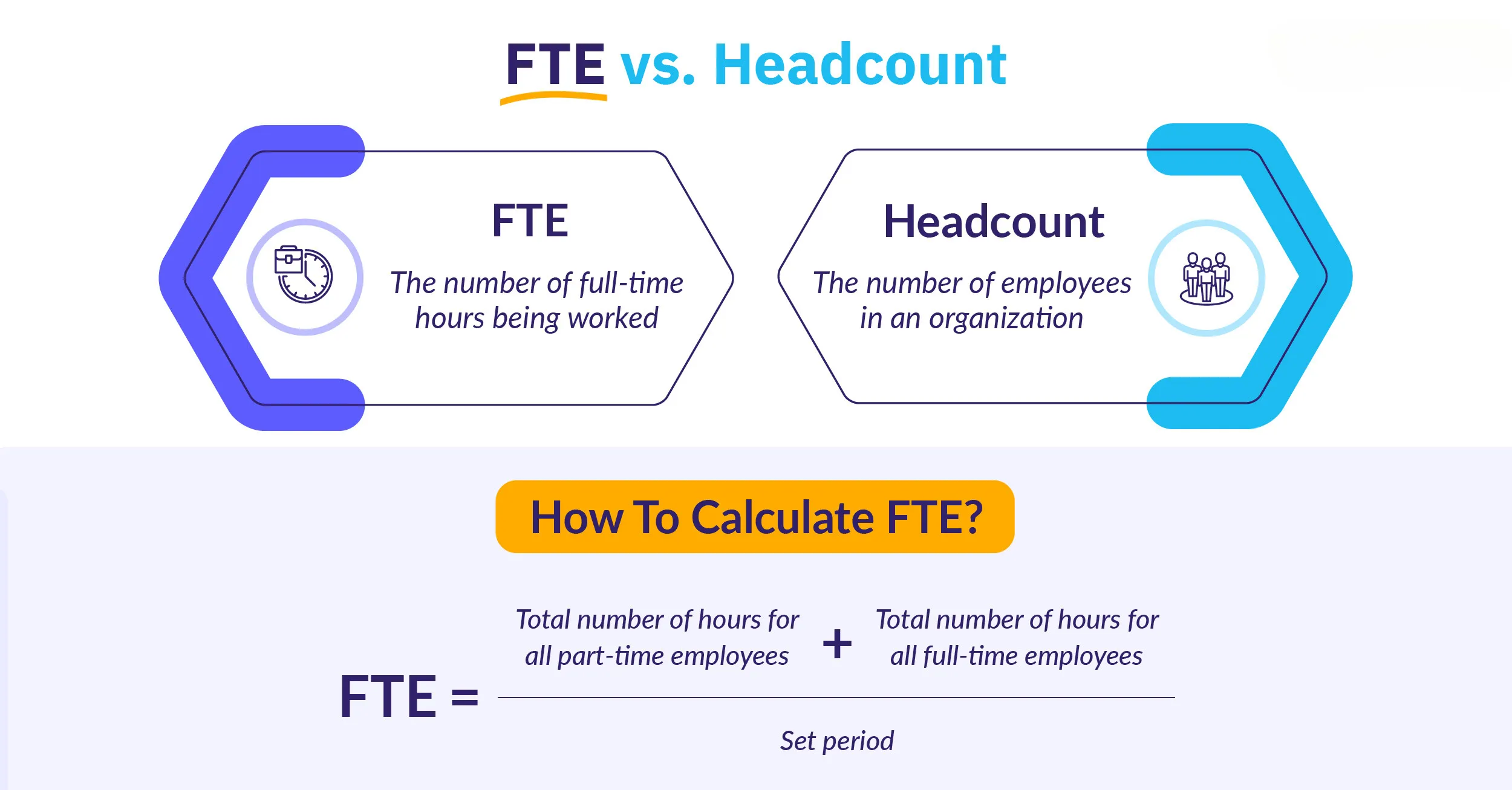 FTE là gì? Làm sao để phân biệt Headcount và FTE?