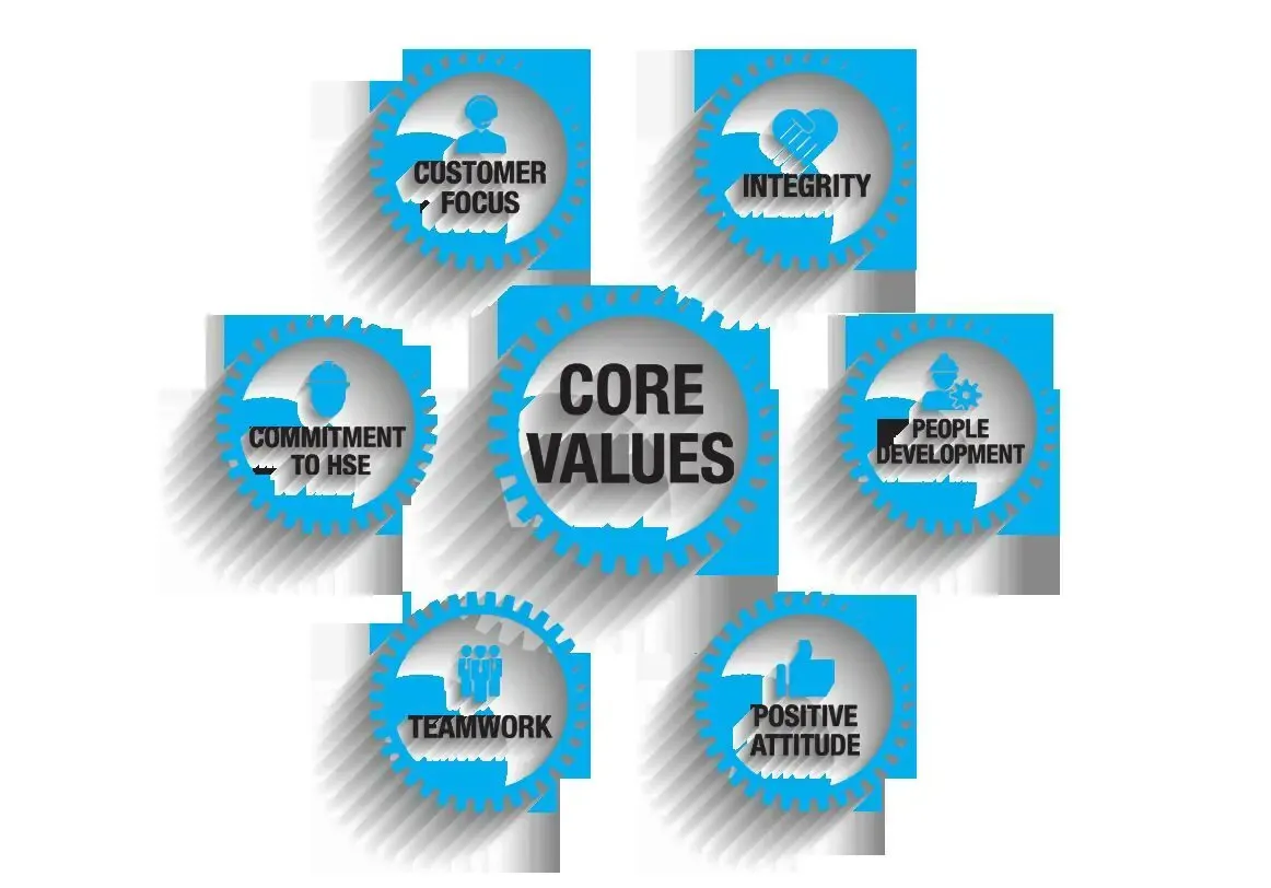 Giá trị cốt lõi của doanh nghiệp là gì? Top các giá trị cốt lõi mà doanh nghiệp cần có