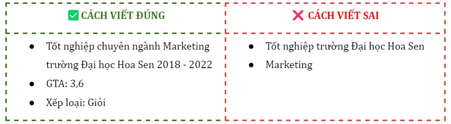 Marketing Executive là gì? Bố cục của CV Marketing Executive