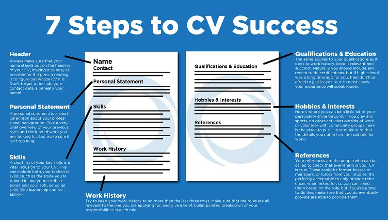 Phân biệt resume và CV: Mẫu, mục đích sử dụng, cách viết