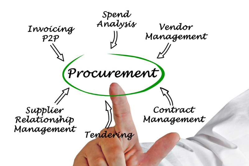 Procurement là gì? So sánh sự khác biệt giữa Procurement và Purchasing
