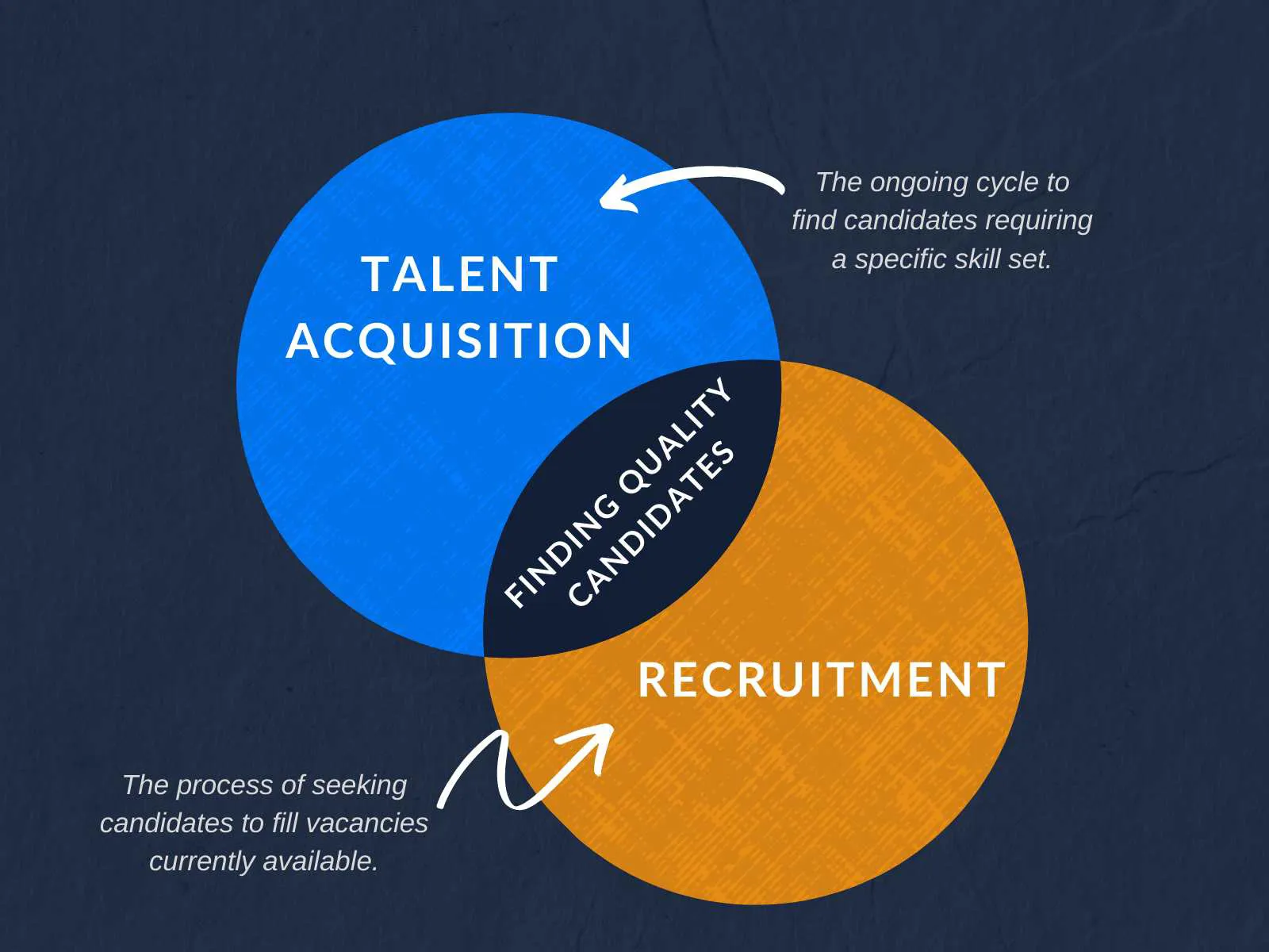 Talent Acquisition là gì? Tại sao Talent Acquisition trở thành xu hướng tuyển dụng mới?