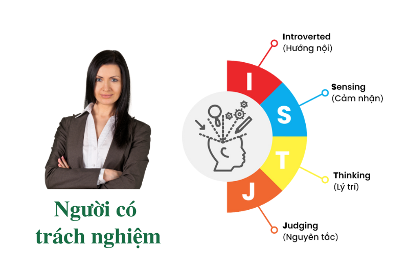 Trắc nghiệm MBTI và 16 nhóm kiểu tính cách MBTI của con người