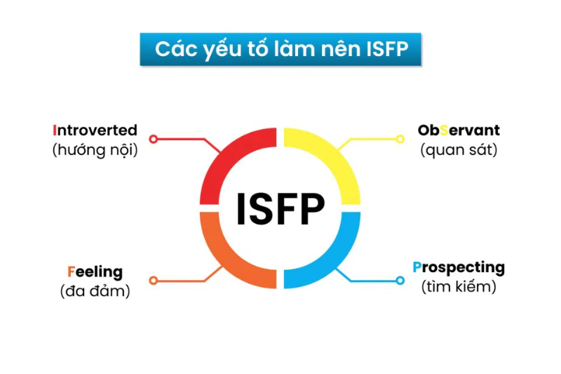 Trắc nghiệm MBTI và 16 nhóm kiểu tính cách MBTI của con người