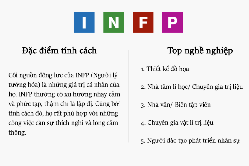 Trắc nghiệm MBTI và 16 nhóm kiểu tính cách MBTI của con người