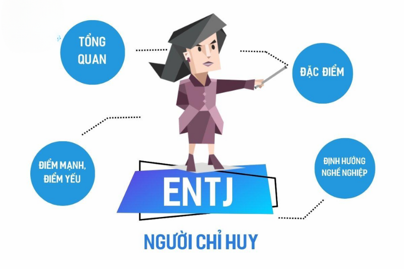 Trắc nghiệm MBTI và 16 nhóm kiểu tính cách MBTI của con người