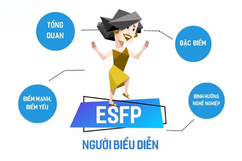 Trắc nghiệm MBTI và 16 nhóm kiểu tính cách MBTI của con người