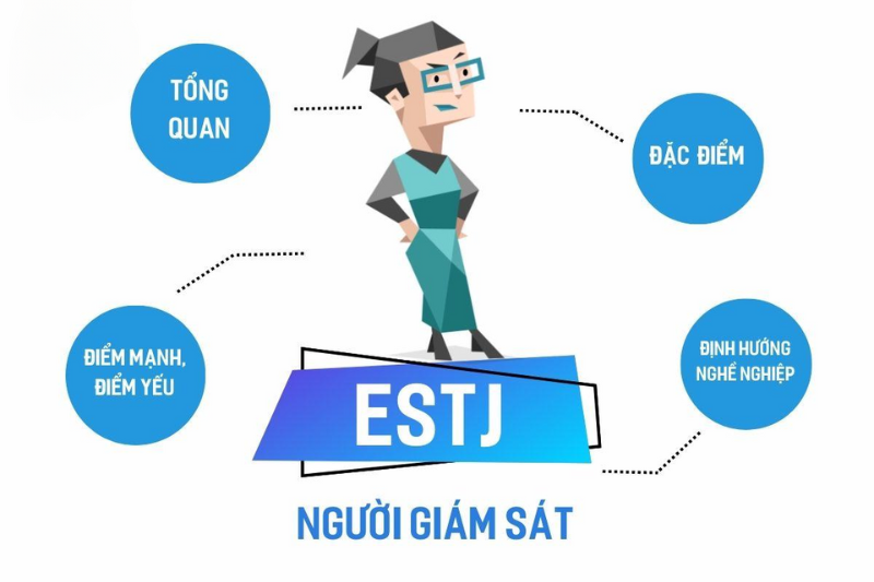 Trắc nghiệm MBTI và 16 nhóm kiểu tính cách MBTI của con người