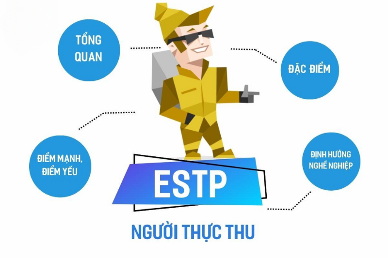 Trắc nghiệm MBTI và 16 nhóm kiểu tính cách MBTI của con người