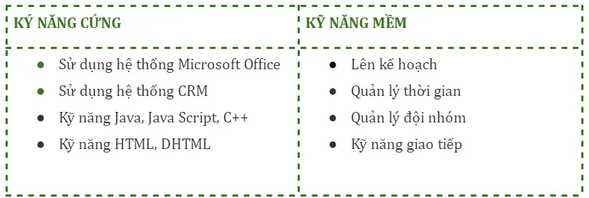 Yếu tố quyết định đánh gục nhà tuyển dụng trong CV developer