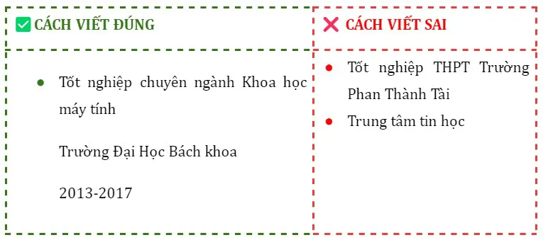 Yếu tố quyết định đánh gục nhà tuyển dụng trong CV developer